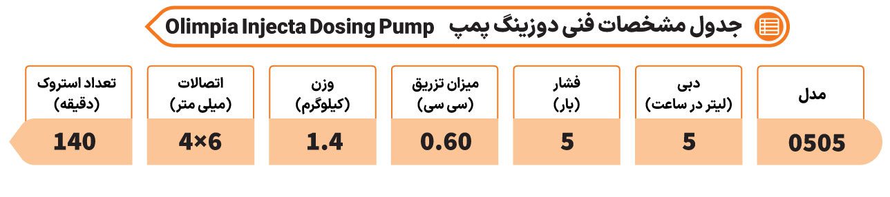 جدول مشخصات فنی دوزینگ پمپ Olimpia Injecta dosing Pump