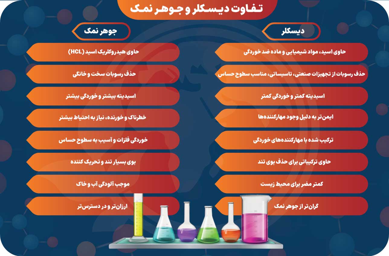 جدول کامل تفاوت دیسکلر و جوهر نمک
