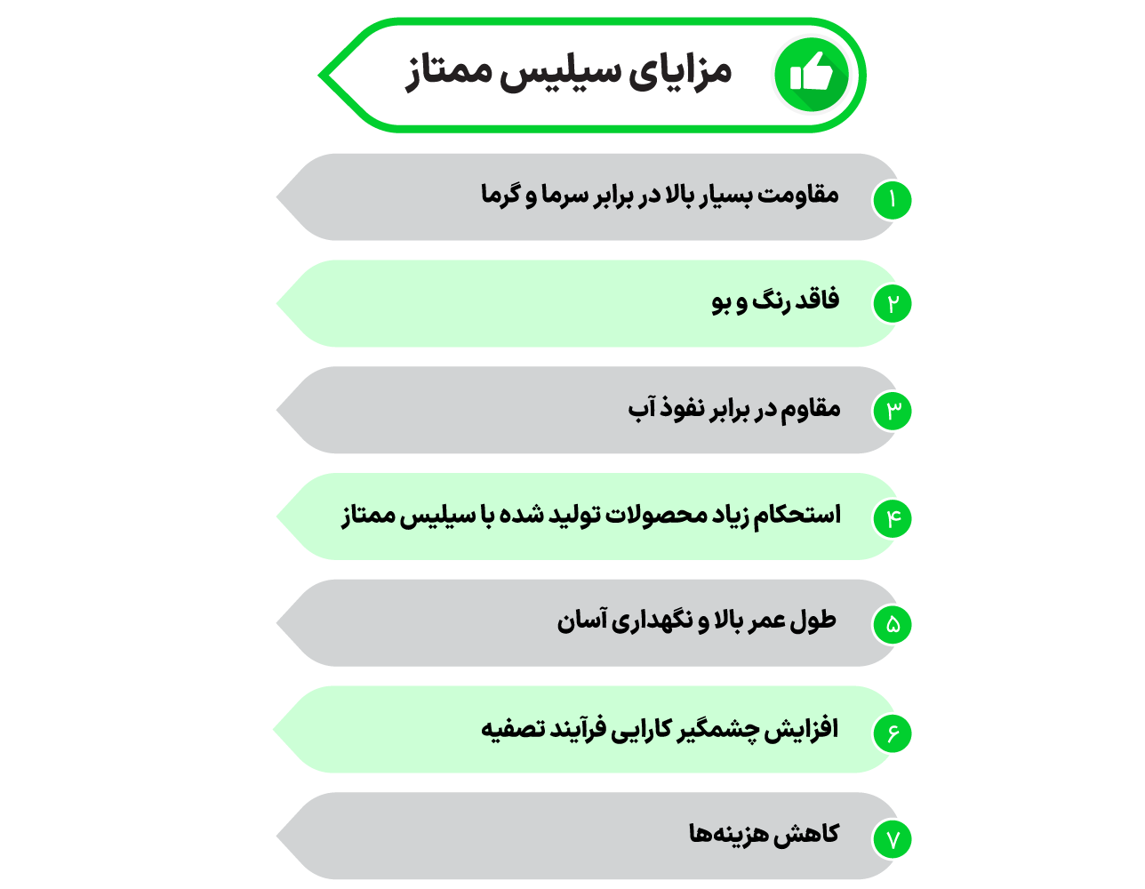 مزایای سیلیس ممتاز