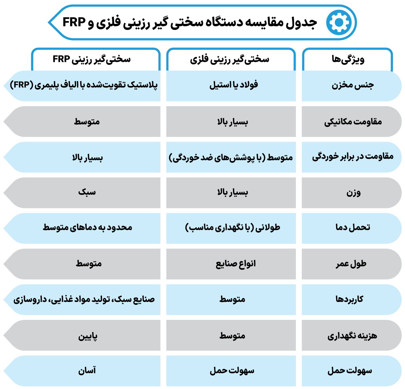 جدول مقایسه سختی گیر رزینی