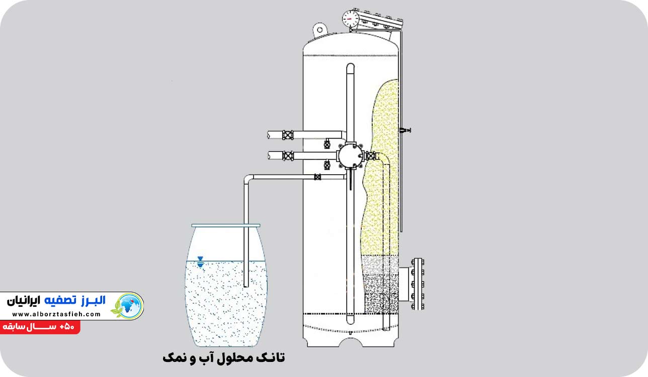 خرید سختی گیر رزینی فلزی