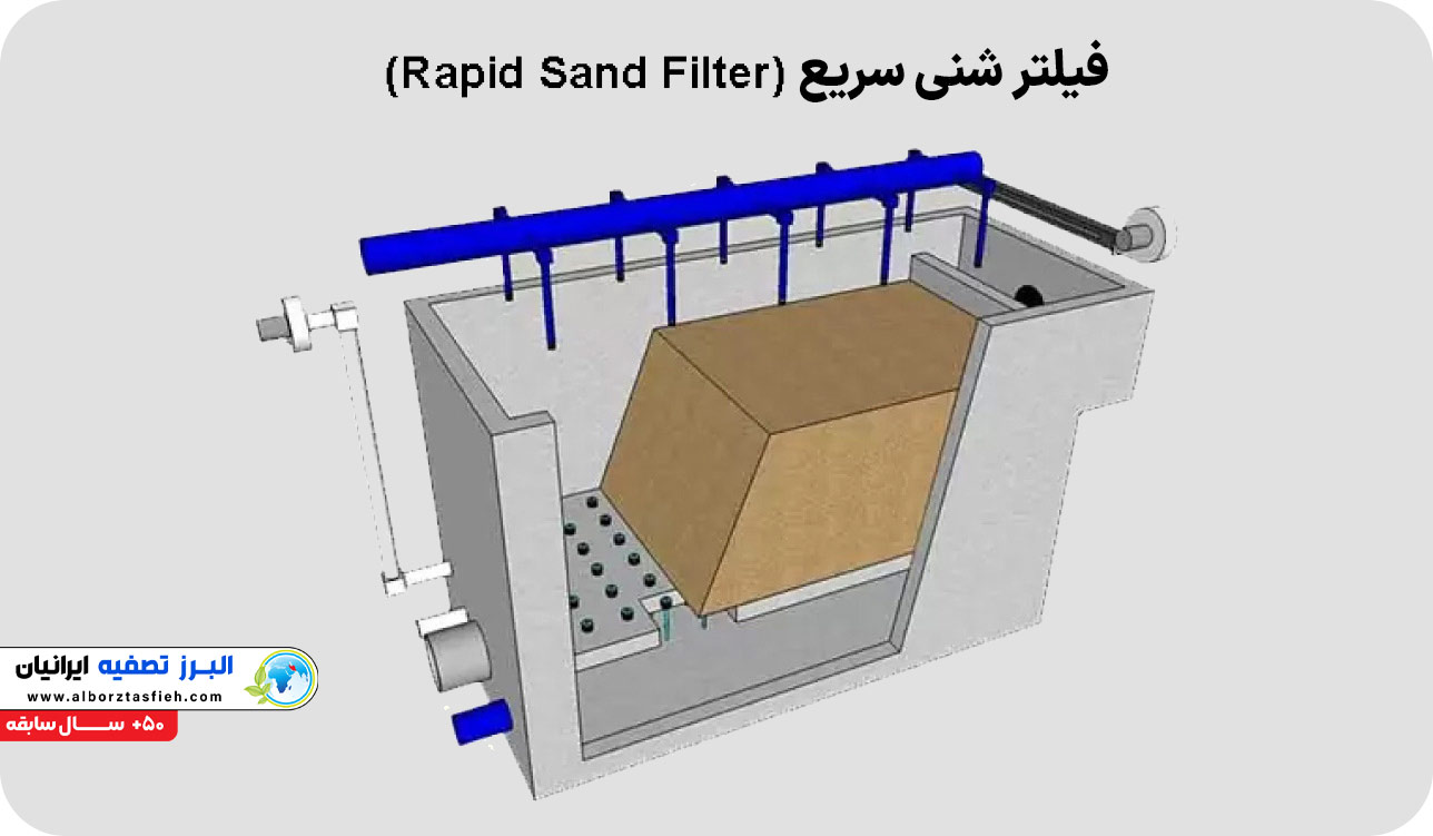 فیلتر شنی سریع