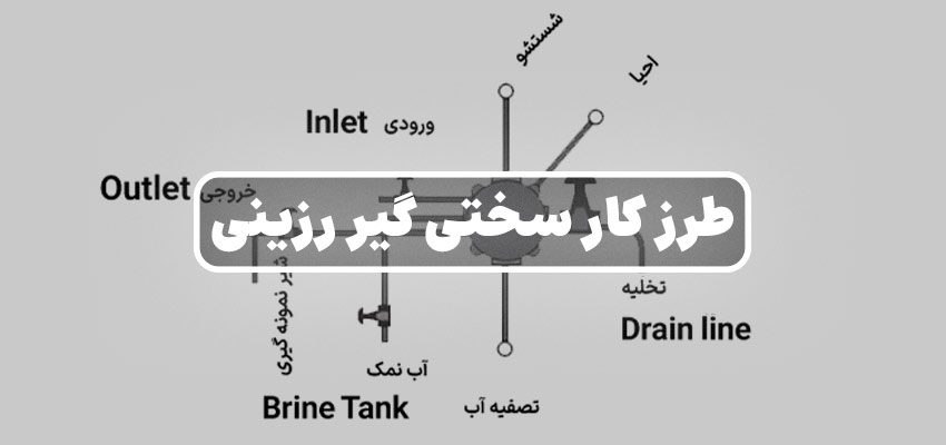 لوله کشی سختی گیر رزینی