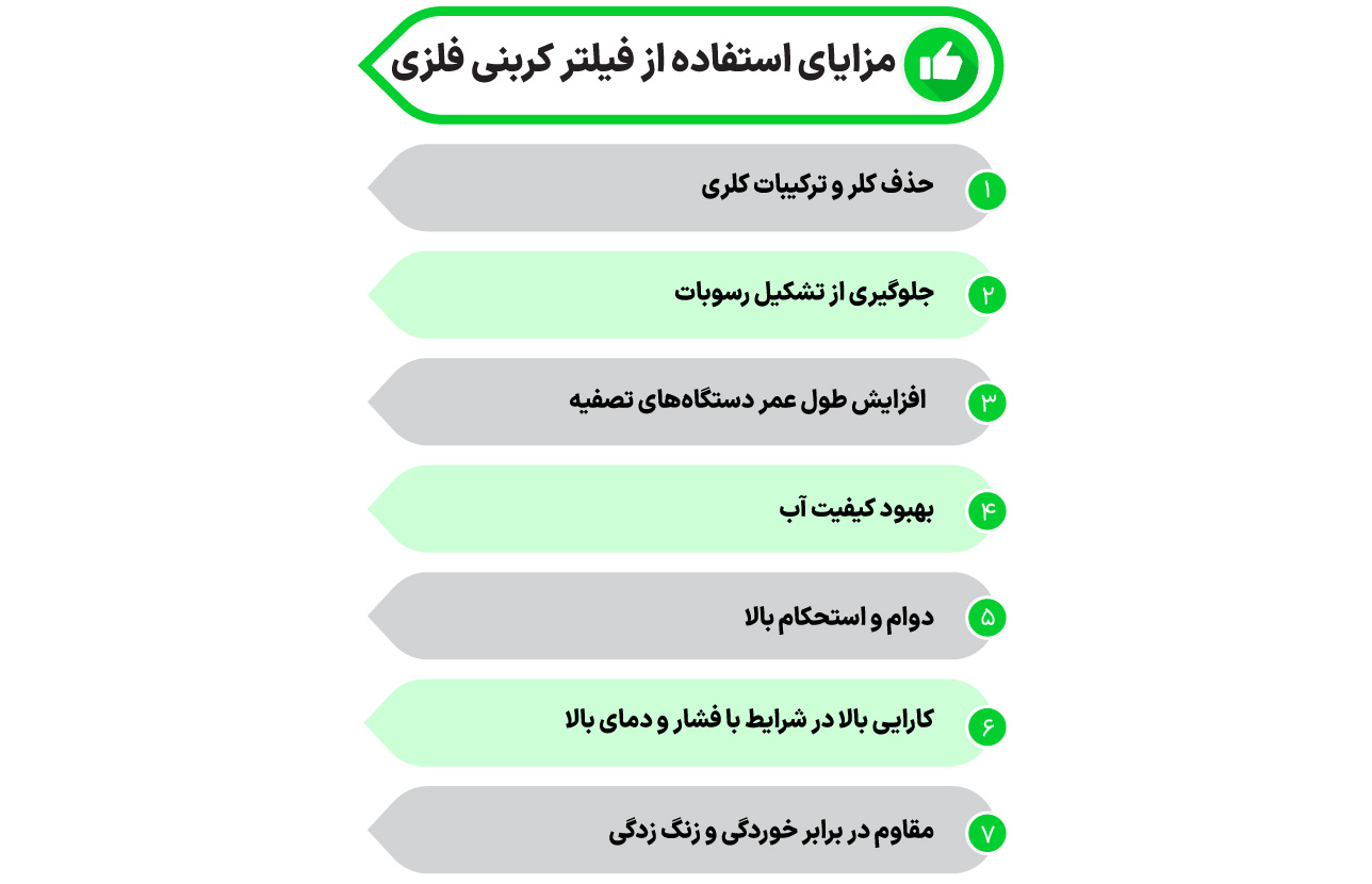 مزایای فیلتر کربنی فلزی