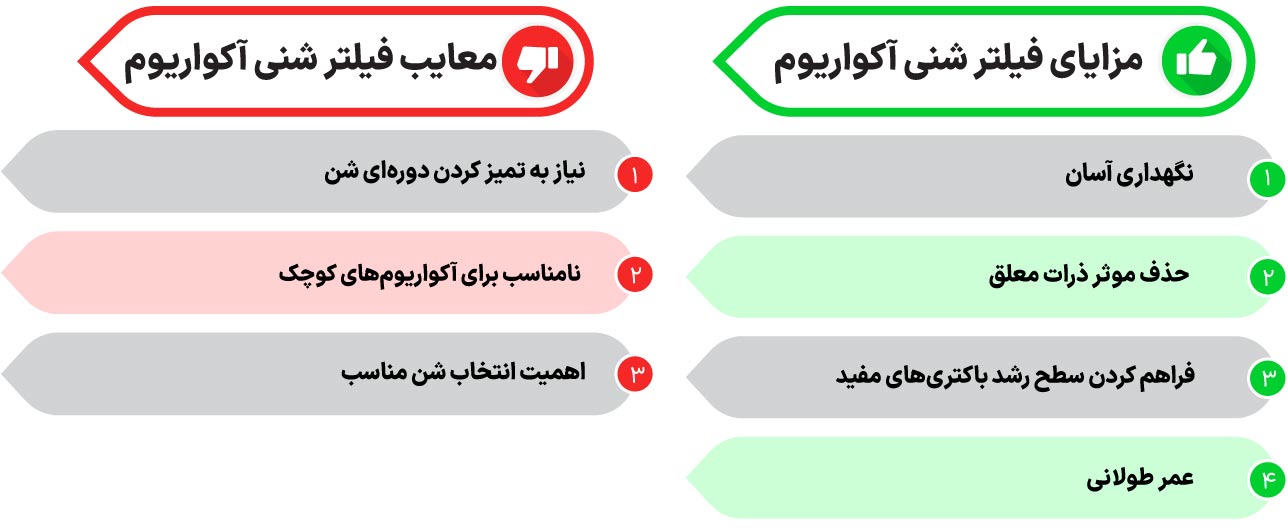 مزایا و معایب فیلتر شنی آکواریوم