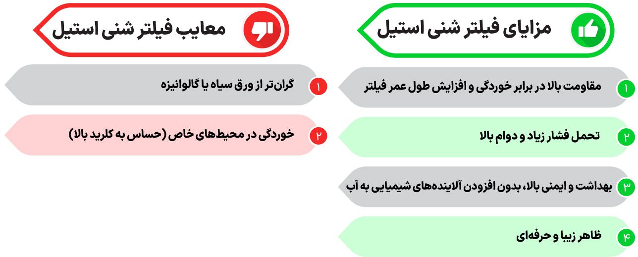 مزایا و معایب فیلتر شنی استیل