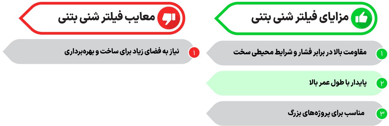 مزایا و معایب فیلتر شنی بتنی