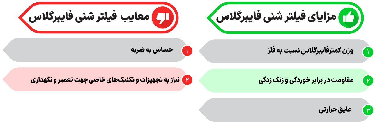 مزایا و معایب فیلتر شنی فایبرگلاس