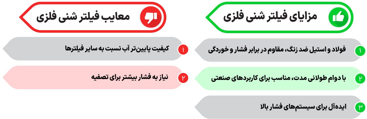 مزایا و معایب فیلتر شنی فلزی