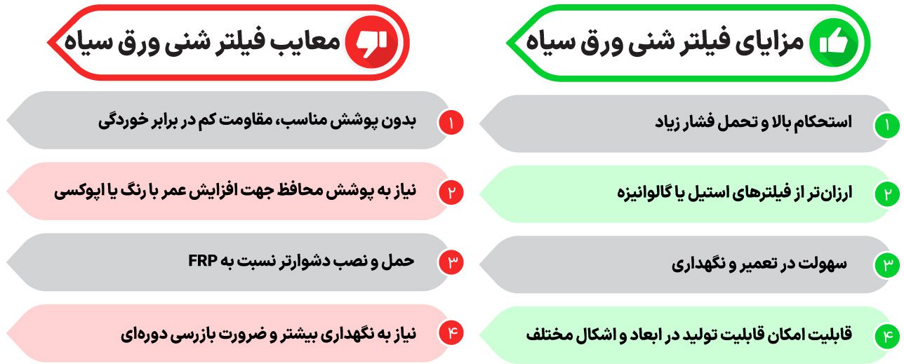 مزایا و معایب فیلتر شنی ورق سیاه