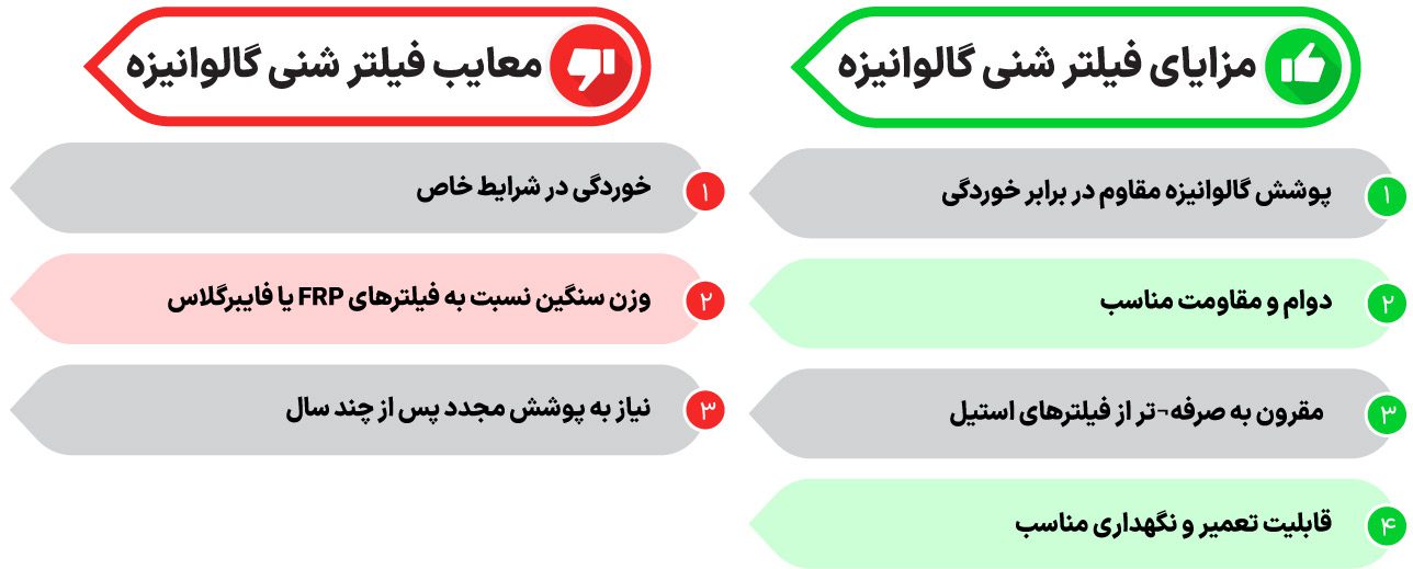 مزایا و معایب فیلتر شنی گالوانیزه