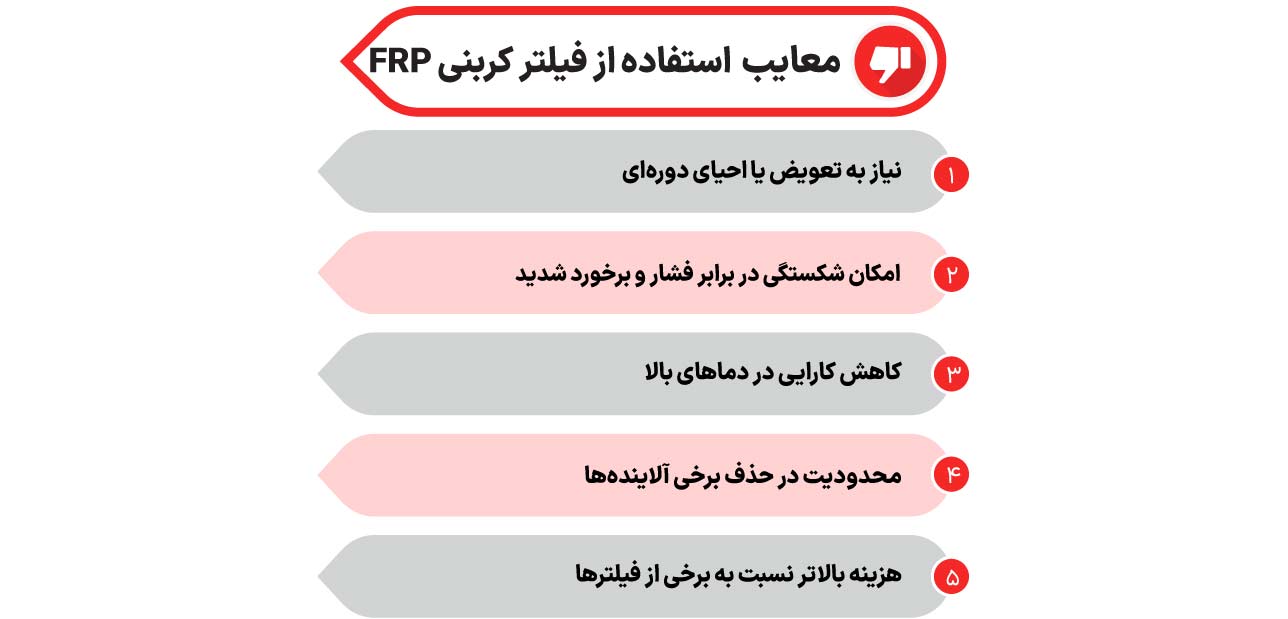 معایب فیلتر کربنی FRP