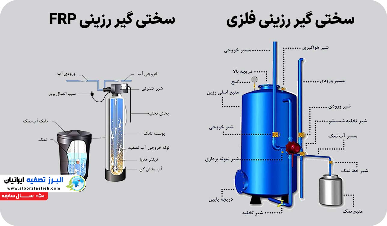 مقایسه سختی گیر رزینی فلزی و سختی گیر رزینی frp