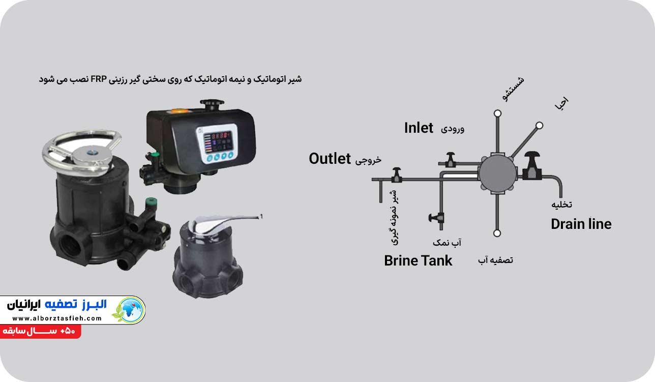 نحوه لوله کشی سختی گیر رزینی