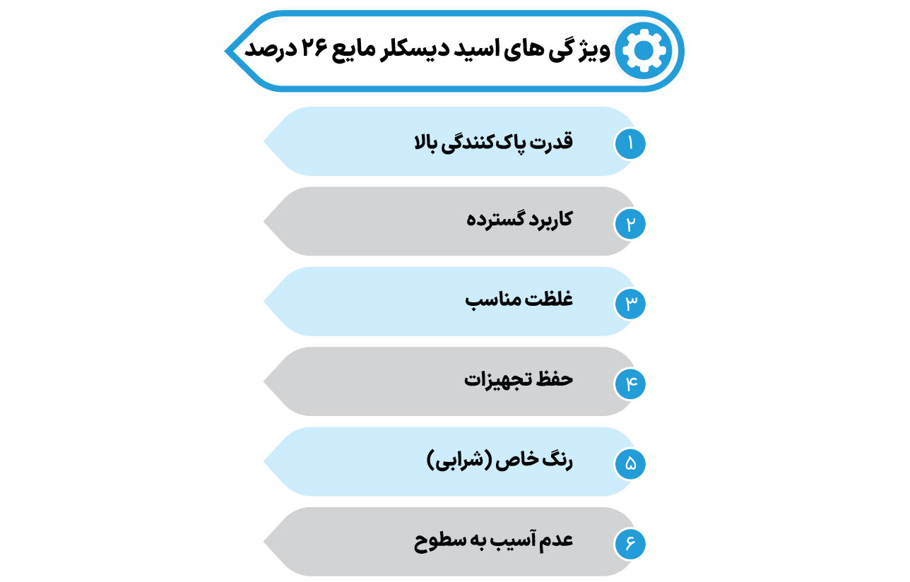 ویژ گی های اسید دی اسکلر مایع 26 درصد