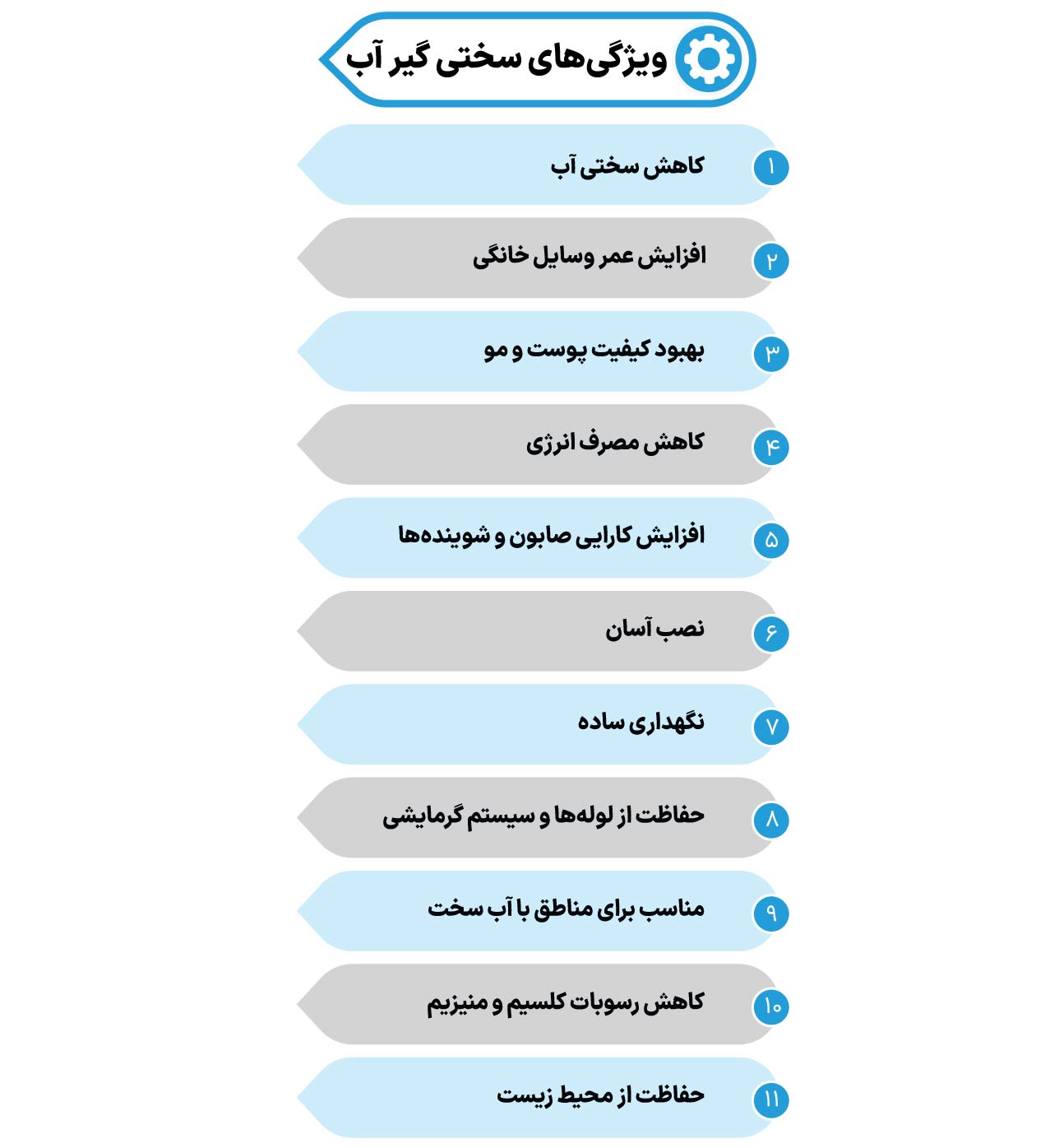 ویژگی های سختی گیر آب