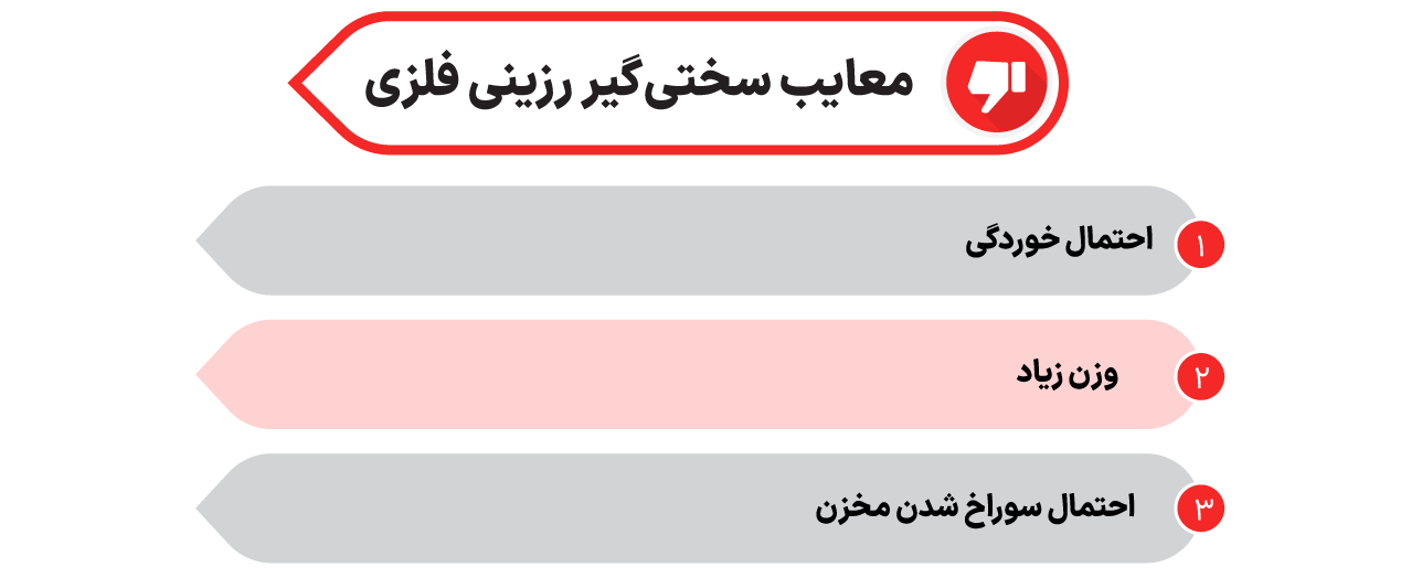 معایب سختی گیر رزینی فلزی