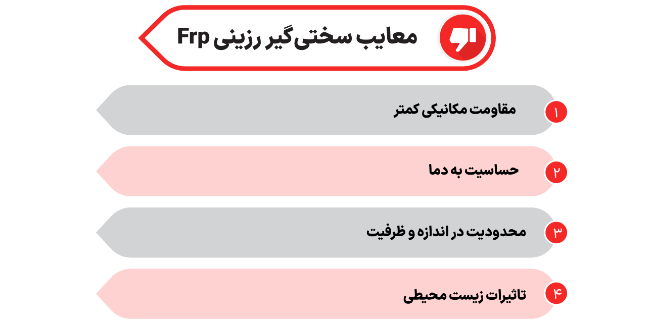 معایب سختی گیر رزینی FRP